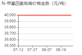 1-甲基吡咯烷 价格行情