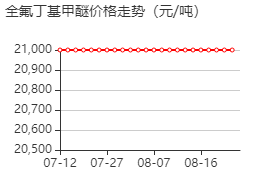 全氟丁基甲醚 价格行情