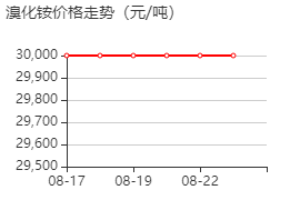 溴化铵 价格行情