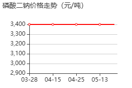 磷酸一氢钠 价格行情