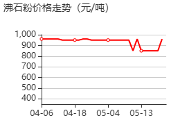 沸石粉 价格行情