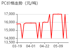 大豆卵磷酯 价格行情