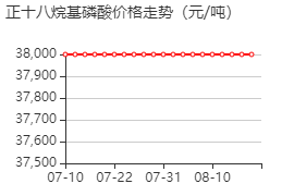 磷酸正十八酯 价格行情