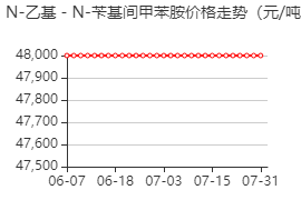 N-乙基-N-苄基间甲苯胺 价格行情