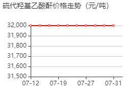 硫代羟基乙酸酐 价格行情