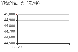 月桂胺二亚丙基二胺 价格行情