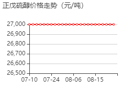 1-戊硫醇 价格行情