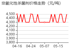 非氧化性杀菌剂 价格行情