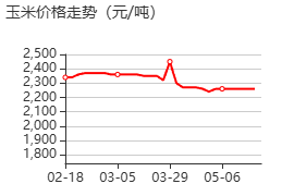 阿伐他汀钠 价格行情