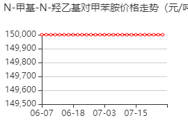 N-甲基-N-羟乙基-对甲苯胺 价格行情