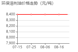 环保溶剂油 价格行情