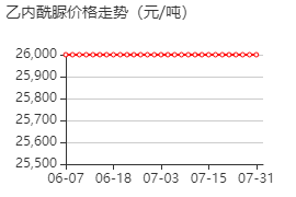 海因 价格行情