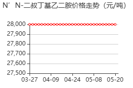 N,N-双(叔丁基)乙烯二胺 价格行情