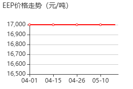 3-乙氧基丙酸乙酯 价格行情