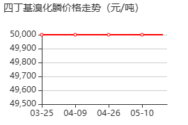 四正丁基溴化膦 价格行情