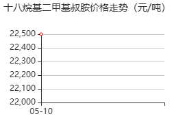 十八烷基二甲基叔胺 价格行情