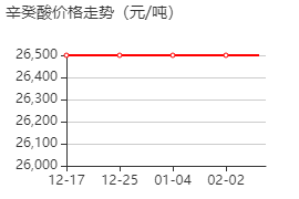 脂肪酸 价格行情