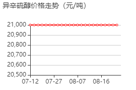 2-乙基己基硫醇 价格行情