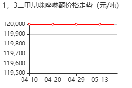 1,3-二甲基-2-咪唑啉酮 价格行情