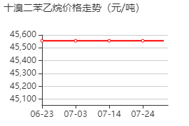 十溴二苯乙烷 价格行情