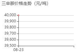 三辛胺 价格行情