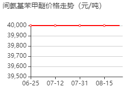 间氨基苯甲醚 价格行情