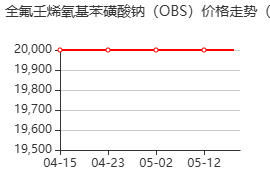 全氟壬烯氧基苯磺酸钠 价格行情