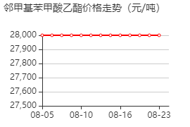 邻甲基苯甲酸乙酯 价格行情