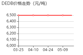 DEDB 价格行情