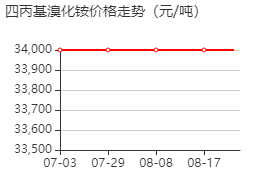 四丙基溴化铵 价格行情