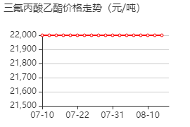 乙基3,3,3-三氟丙酯 价格行情