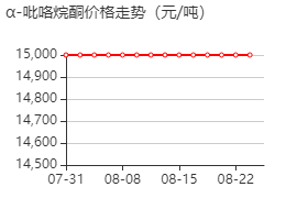 2-吡咯烷酮 价格行情