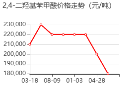 2,4-二羟基苯甲酸 价格行情