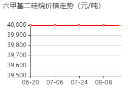 六甲基二硅烷 价格行情