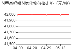 N-甲基吗啉-N-氧化物 价格行情