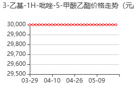 3-乙基-1H-吡唑-5-甲酸乙酯 价格行情