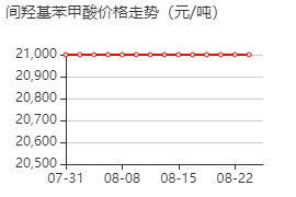 间羟基苯甲酸 价格行情