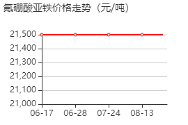 氟硼酸亚铁 价格行情