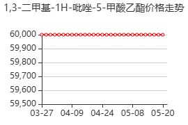 1,3-二甲基-1H-吡唑-5-甲酸乙酯 价格行情