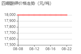 四硼酸钾 价格行情