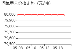 3-氟甲苯 价格行情