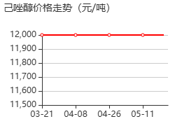 己唑醇 价格行情