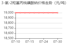 3-氯-2-羟基丙硫酸钠盐 价格行情