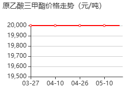 原乙酸三甲酯 价格行情