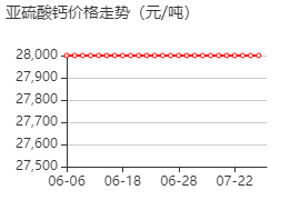 亚硫酸钙 价格行情