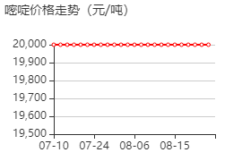 嘧啶 价格行情