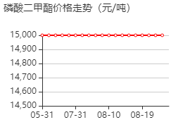 磷酸二甲酯 价格行情