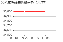 羟乙基纤维素 价格行情