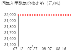 间氟苯甲酰氯 价格行情