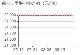 邻苯二甲醛 价格行情